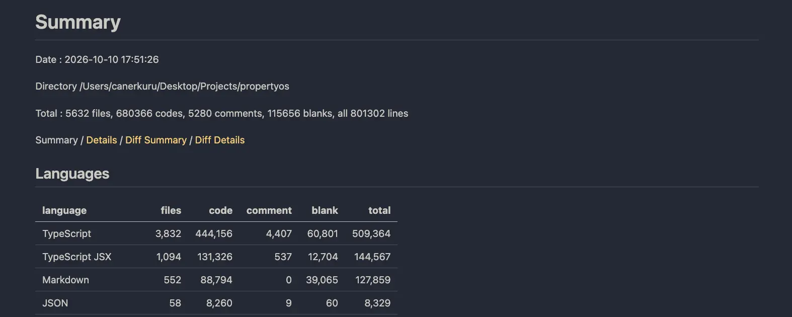 PropertyOS monorepo line count overview